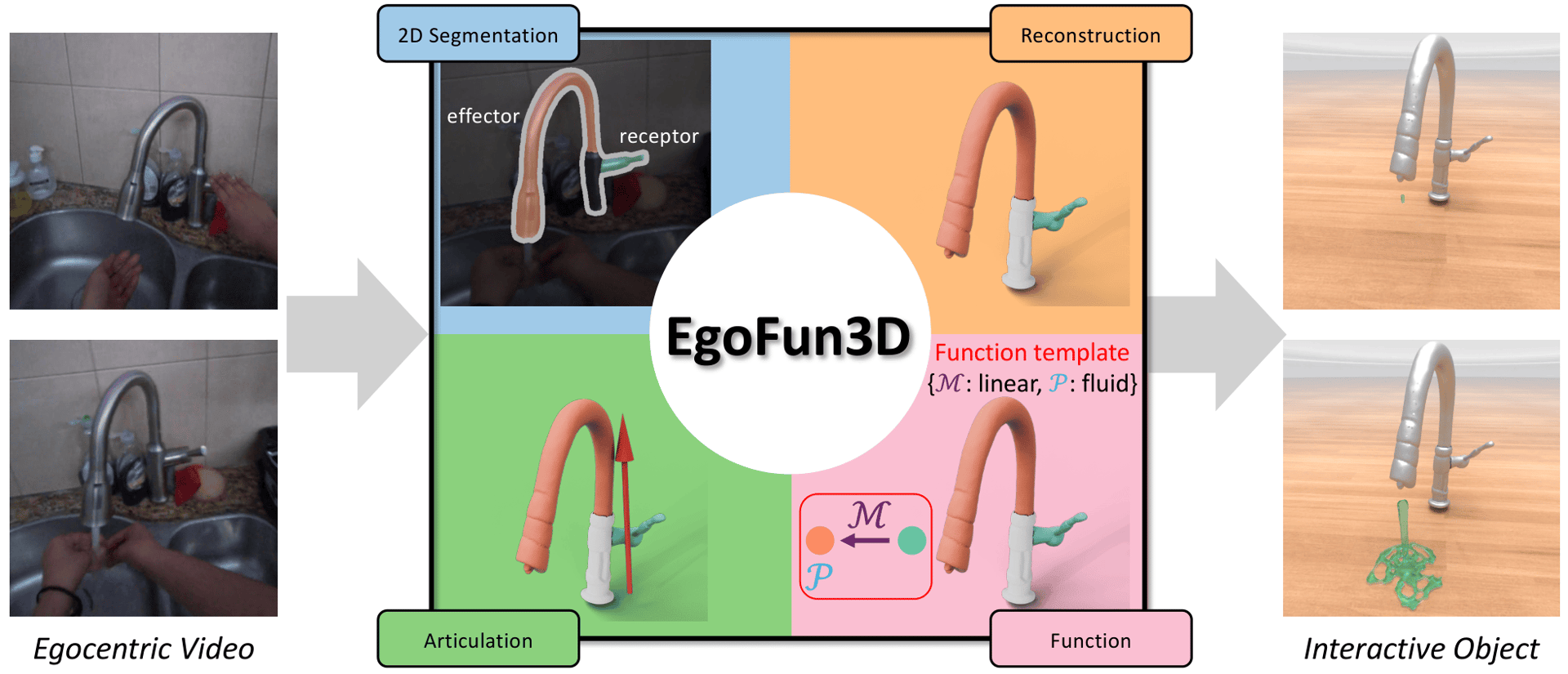 EgoFun3D official source preview.