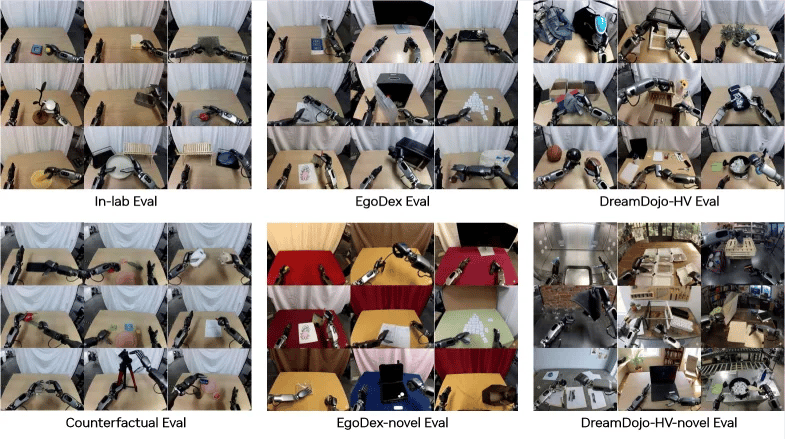 DreamDojo GR-1 Post-Training dataset sample.