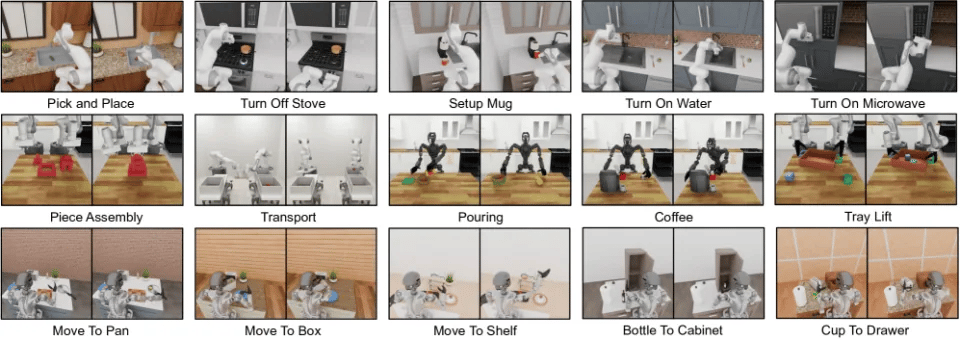 NVIDIA GR00T X-Embodiment Sim dataset sample.