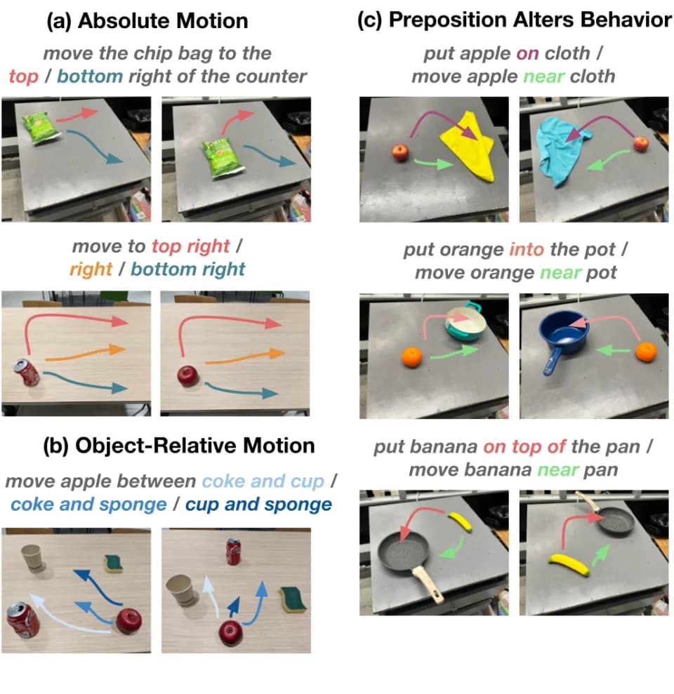 Open X-Embodiment (OXE) dataset sample.