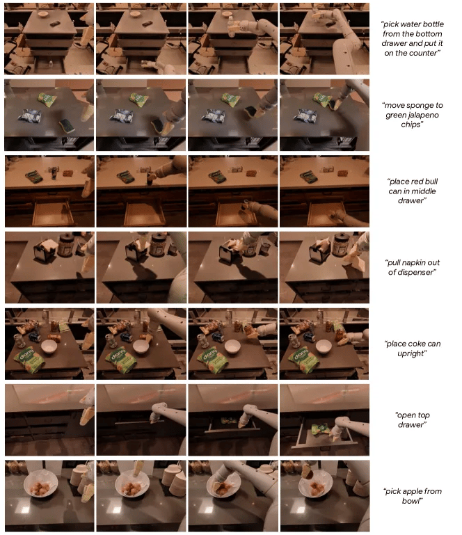 RT-1 Robot Action Dataset dataset sample.