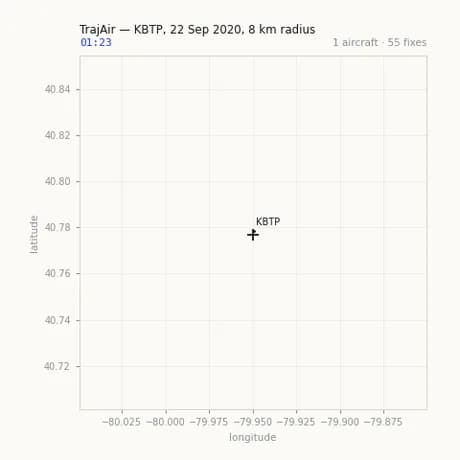 TrajAir ADS-B time-lapse — 7days1 / 09-22-20, 8 km around KBTP: 70 aircraft, 49,085 fixes.