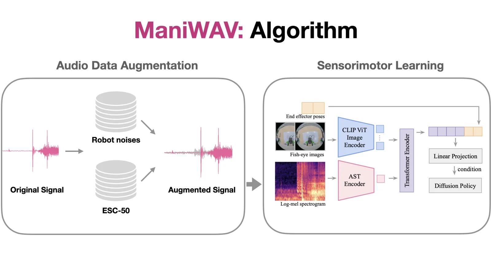 ManiWAV official source preview.