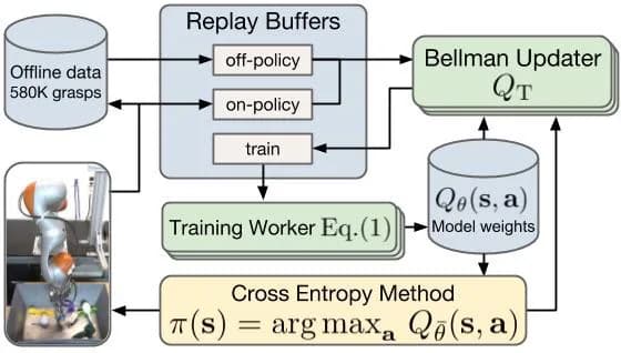 QT-Opt official source preview.