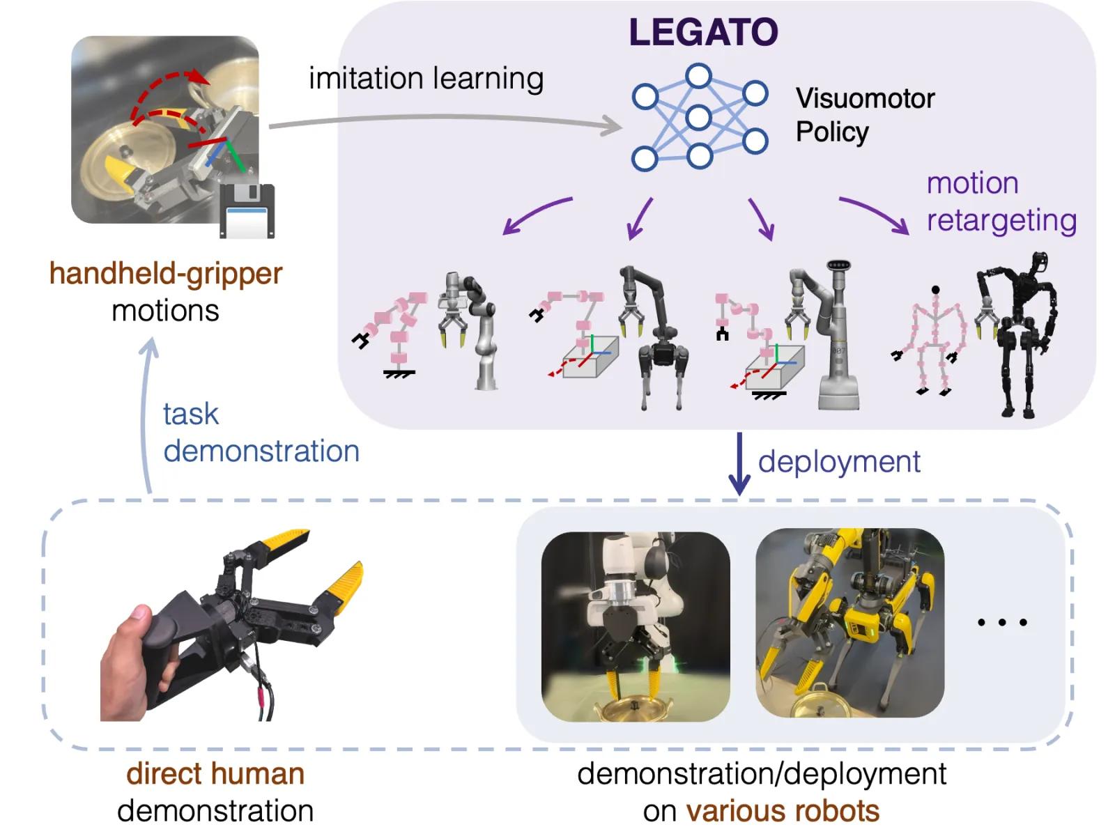 LEGATO official source preview.