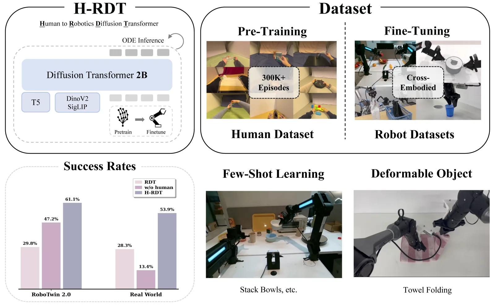 H-RDT official source preview.