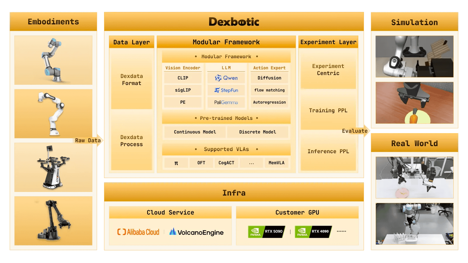 DM0 official source preview.