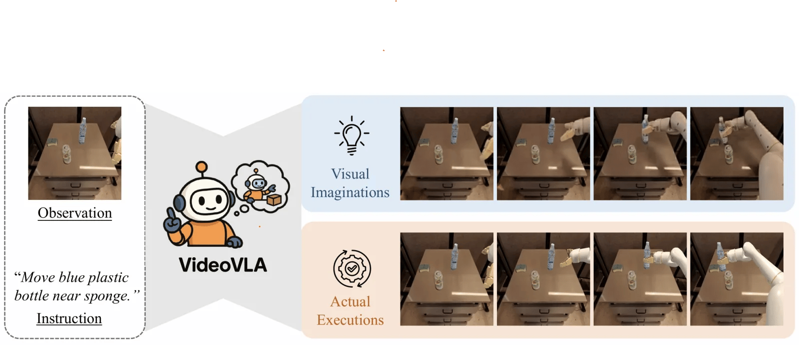VideoVLA official project teaser.