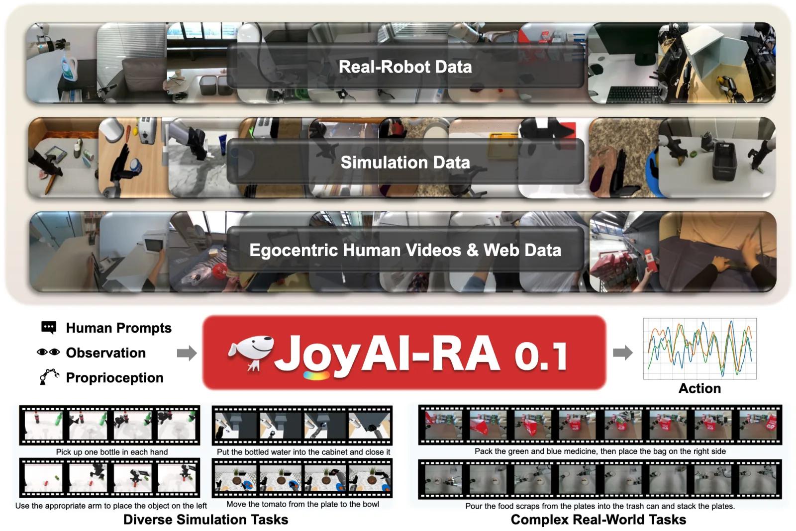 JoyAI-RA 0.1 project overview