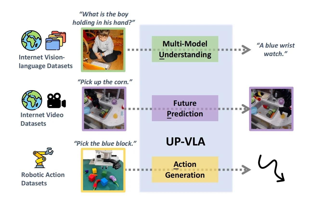 UP-VLA official source preview.