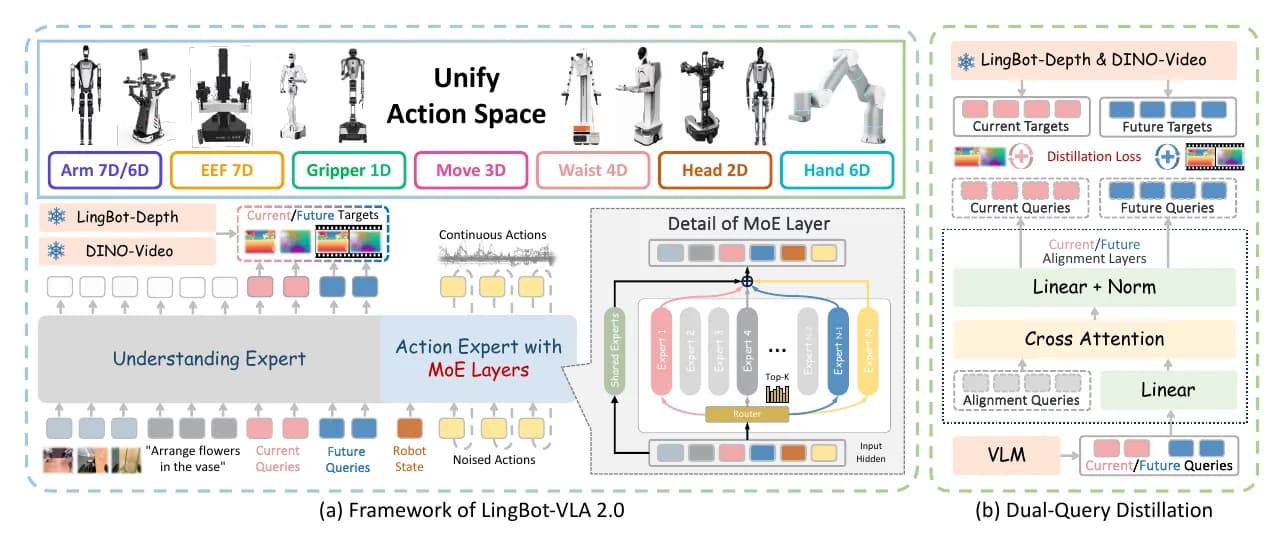 LingBot-VLA 2.0 official source preview.