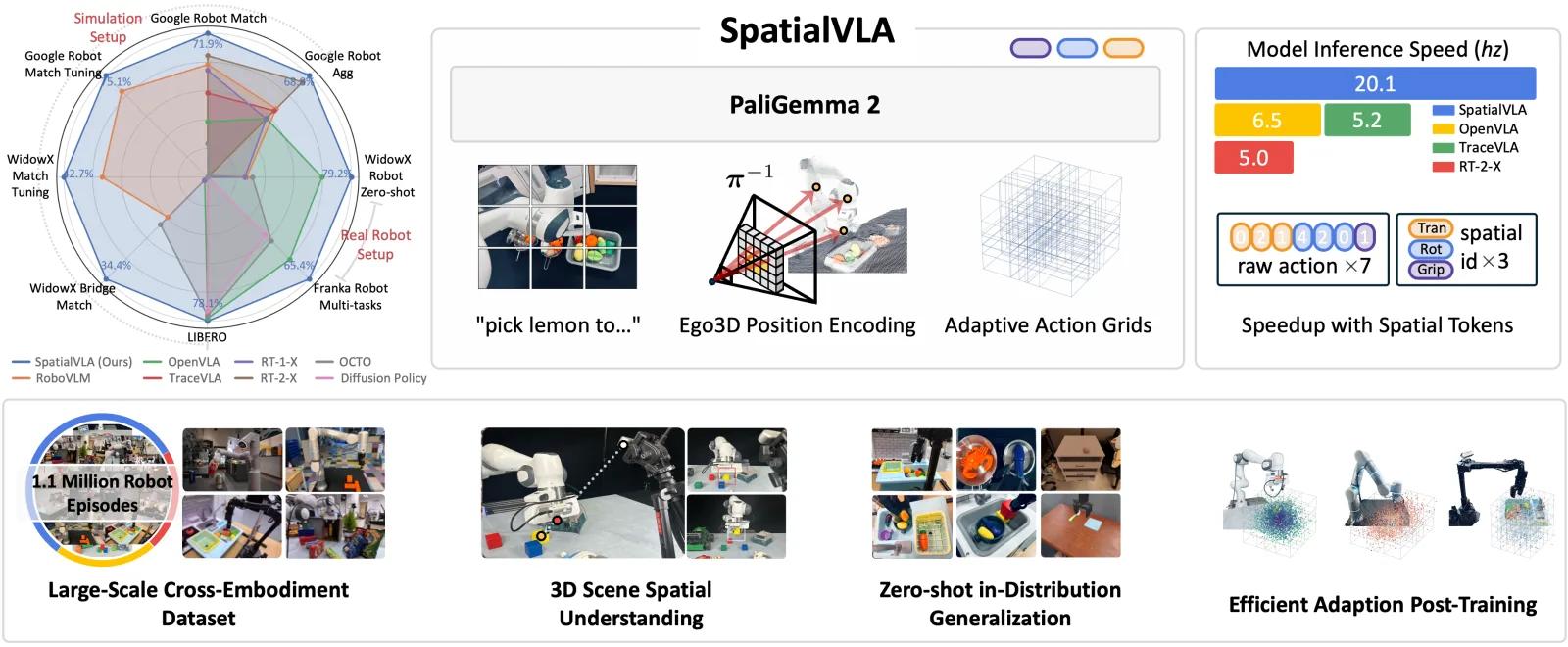 SpatialVLA official source preview.