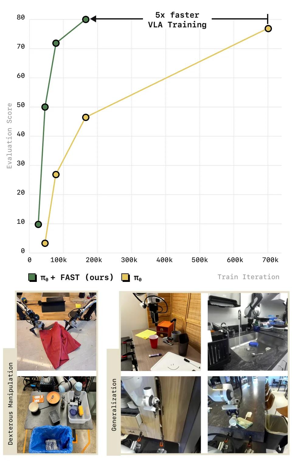 pi0fast-base official source preview.