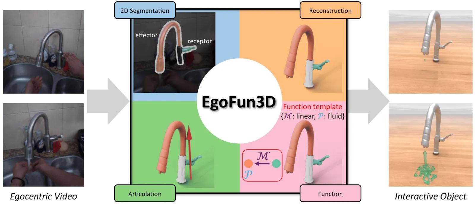 EgoFun3D official source preview.