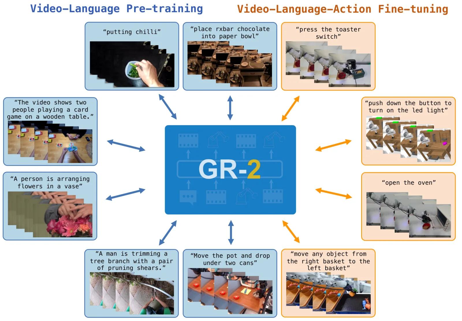GR-2 model overview