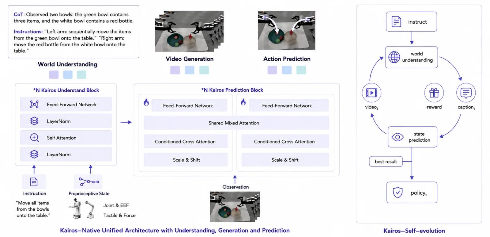 Kairos official source preview.