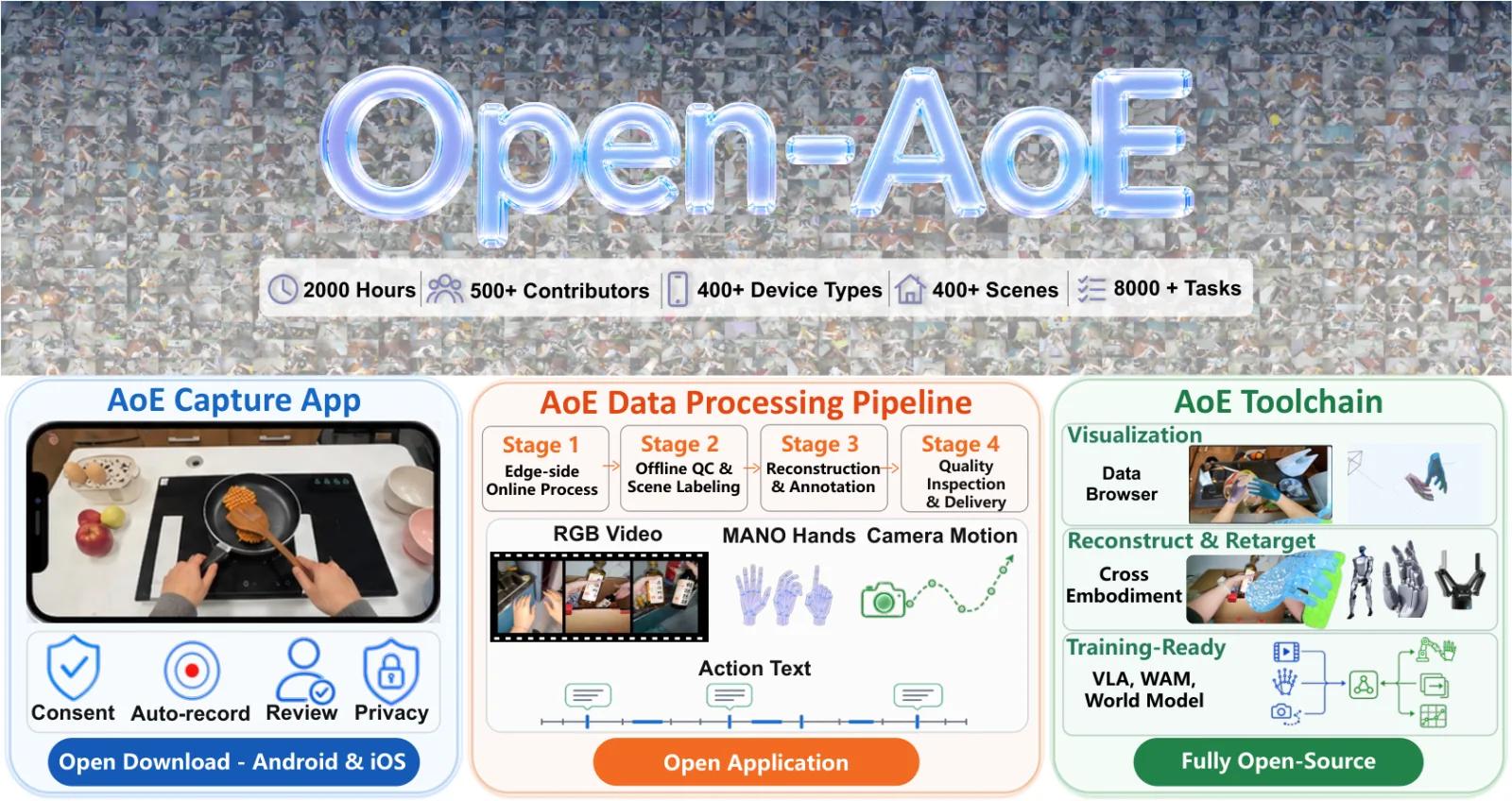 Open-AoE official source preview.