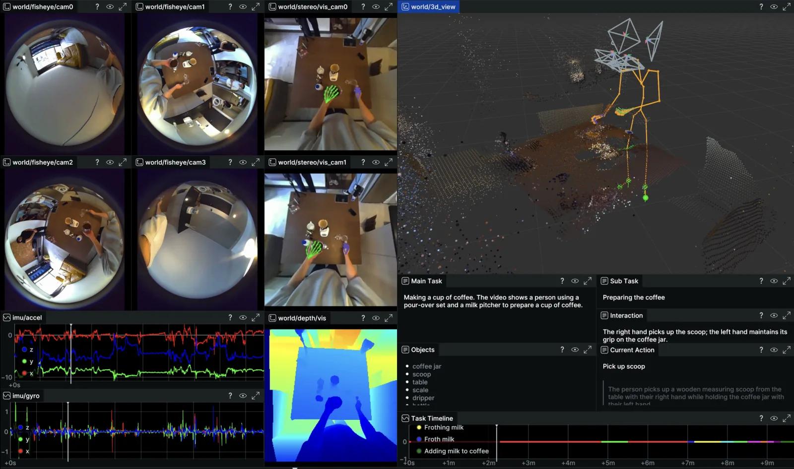 Xperience-10M sample episode: synchronized fisheye and stereo egocentric views, depth, IMU traces, 3D body pose, and task annotations for making coffee.