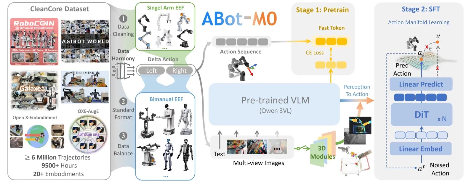 ABot-M0 official source preview.