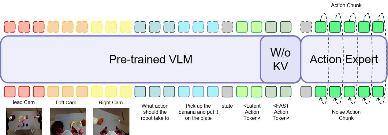 iFlyBot-VLA official project pipeline.