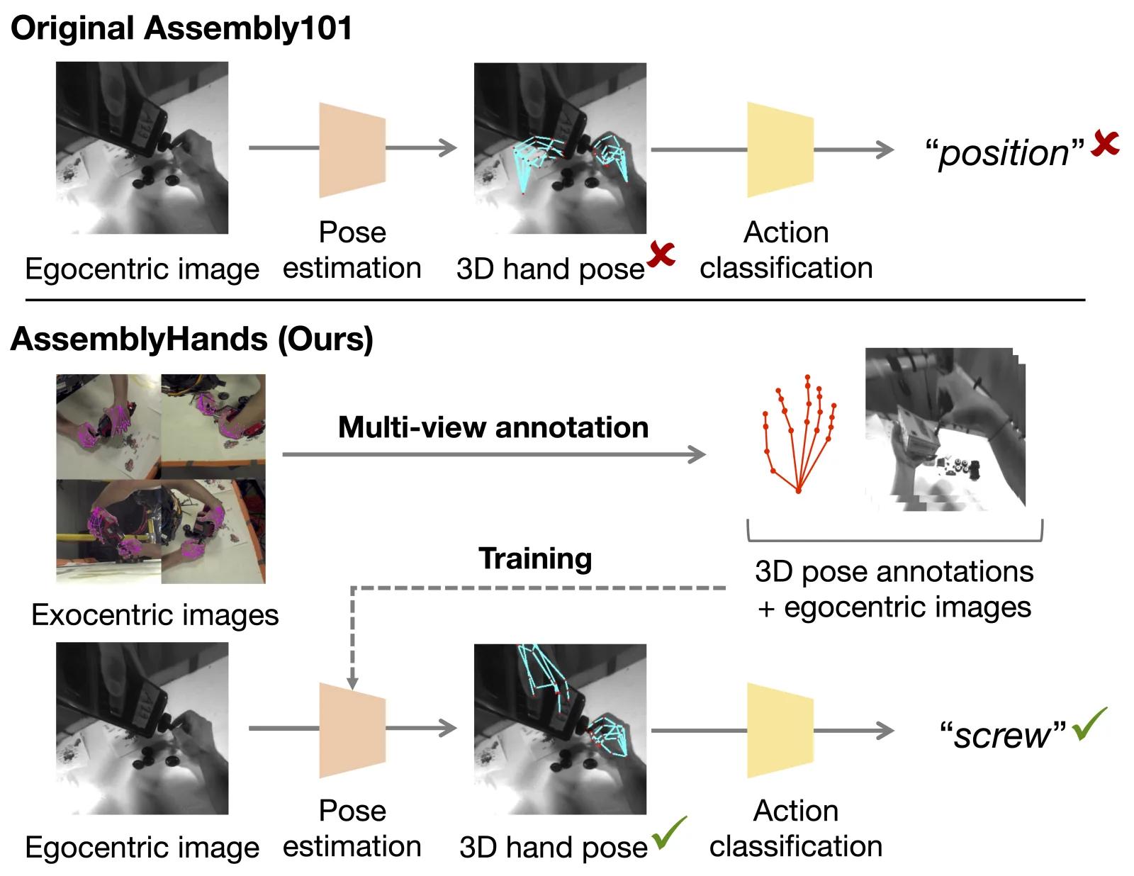 AssemblyHands official source preview.
