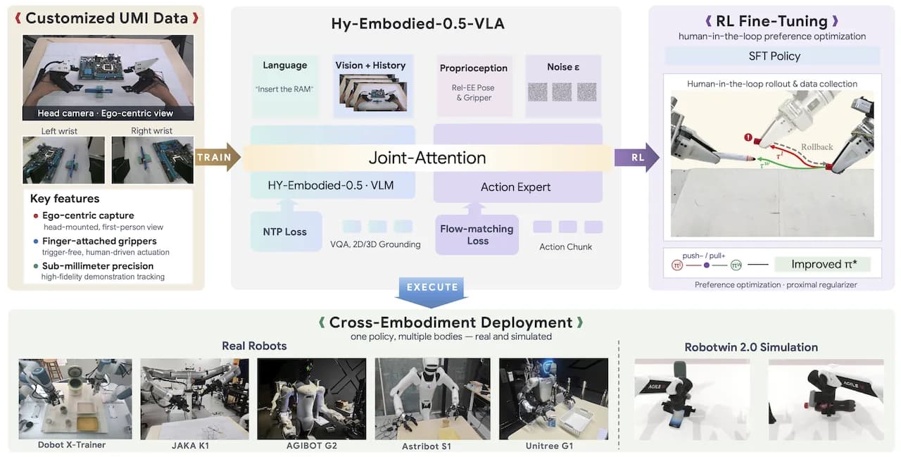 Hy-Embodied-0.5-VLA official source preview.