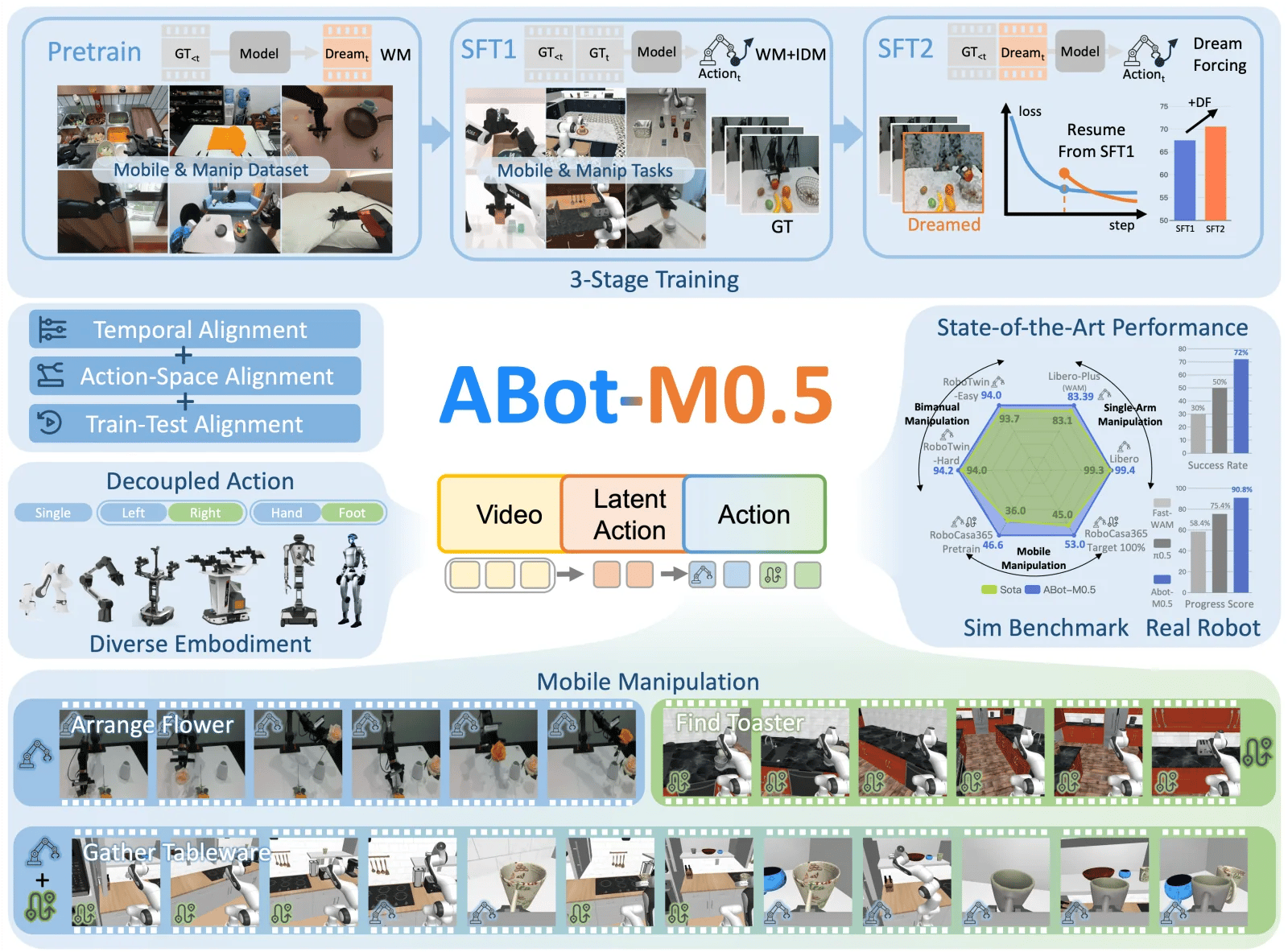 ABot-M0.5 official source preview.