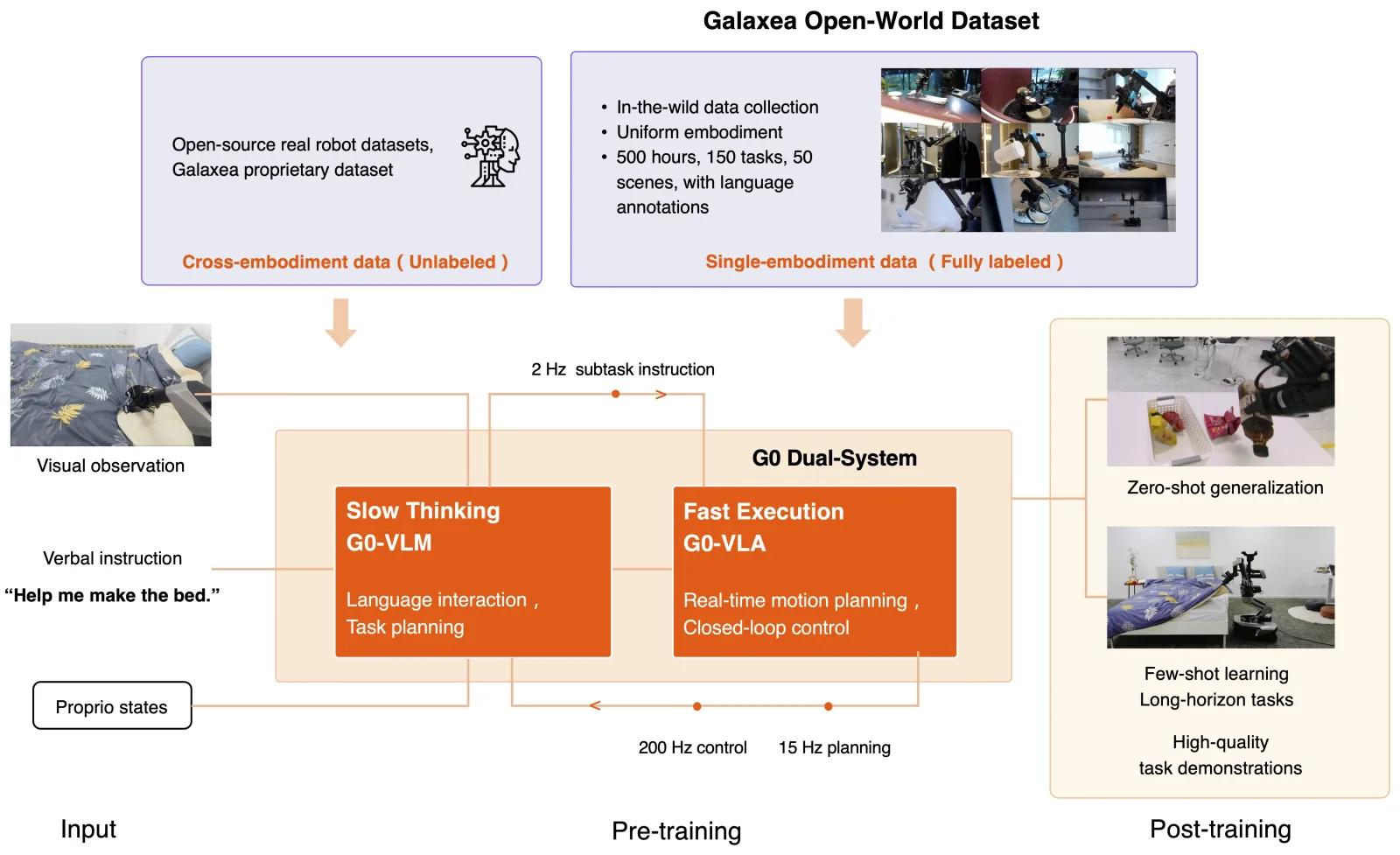 Open Galaxea official source preview.