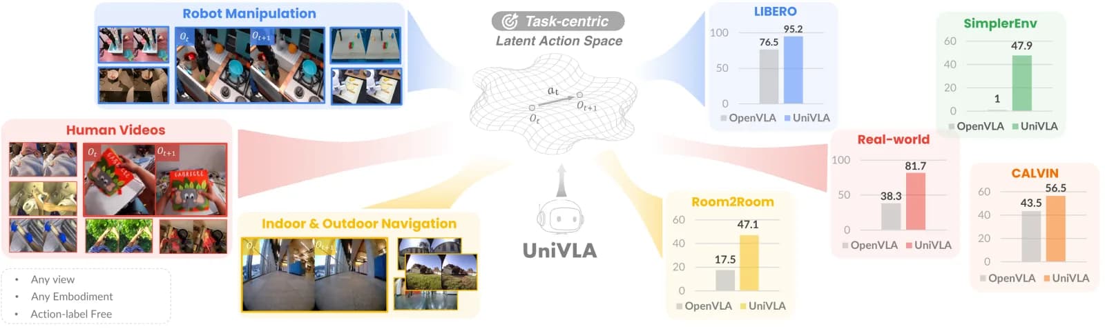 UniVLA official source preview.