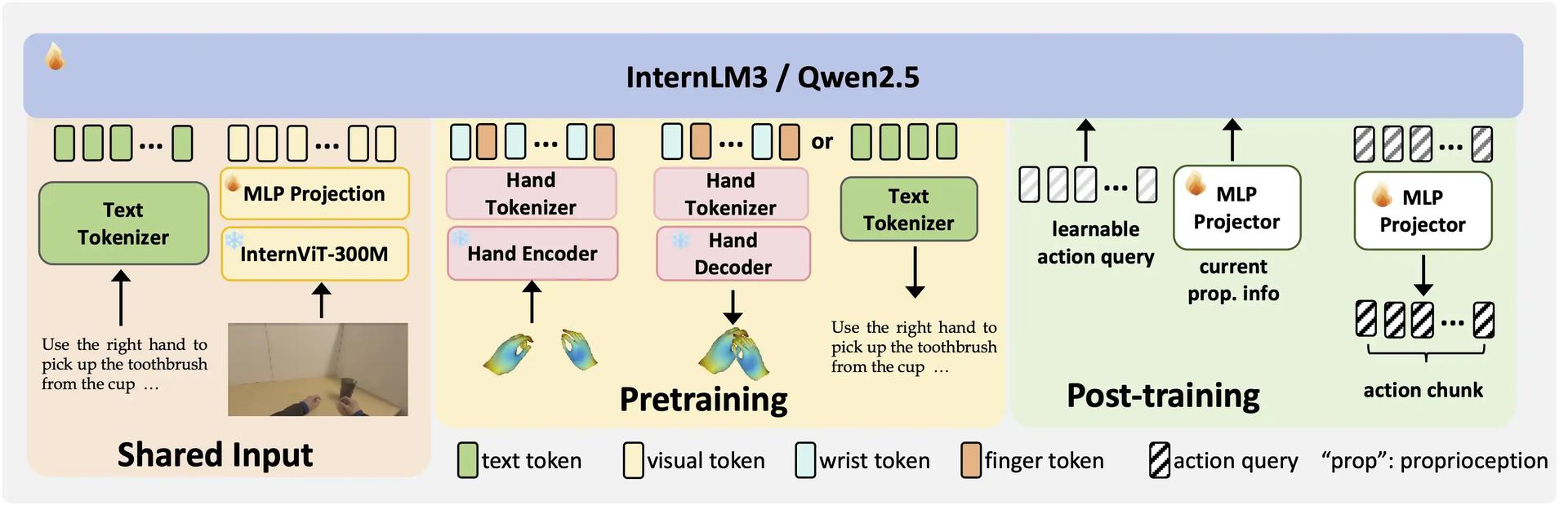 Being-H0 official project page preview.
