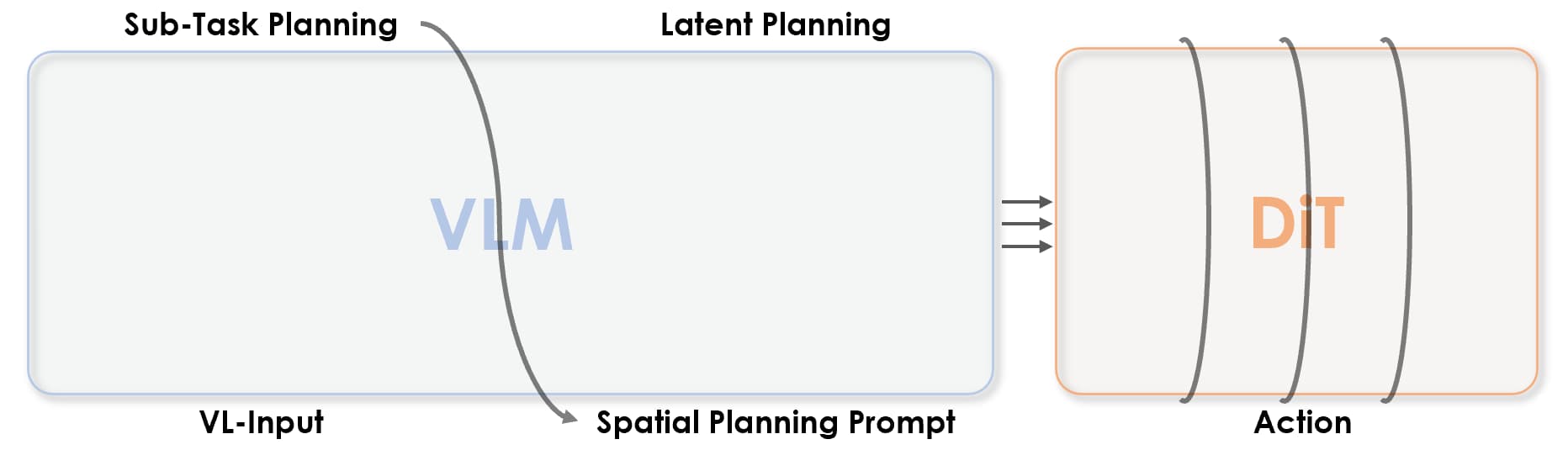 InternVLA-M1 official project page preview.