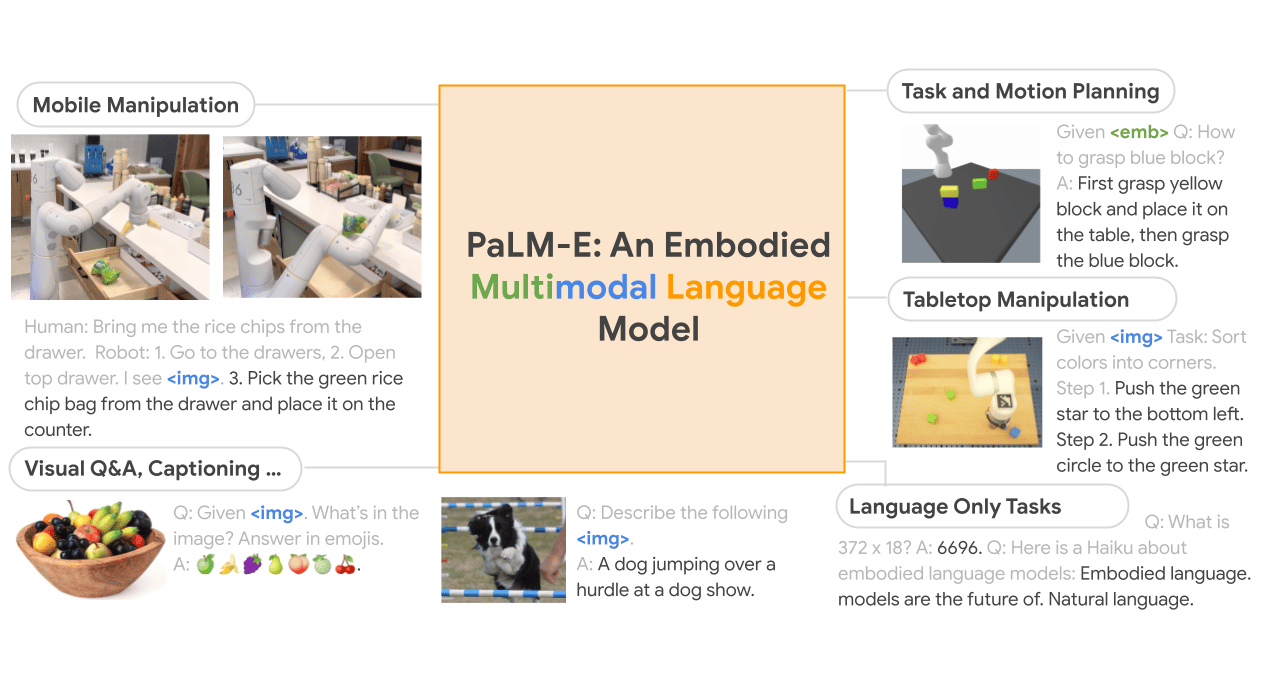 PaLM-E official project page preview.