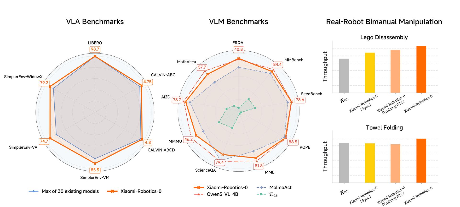 Xiaomi-Robotics-0 official project page preview.