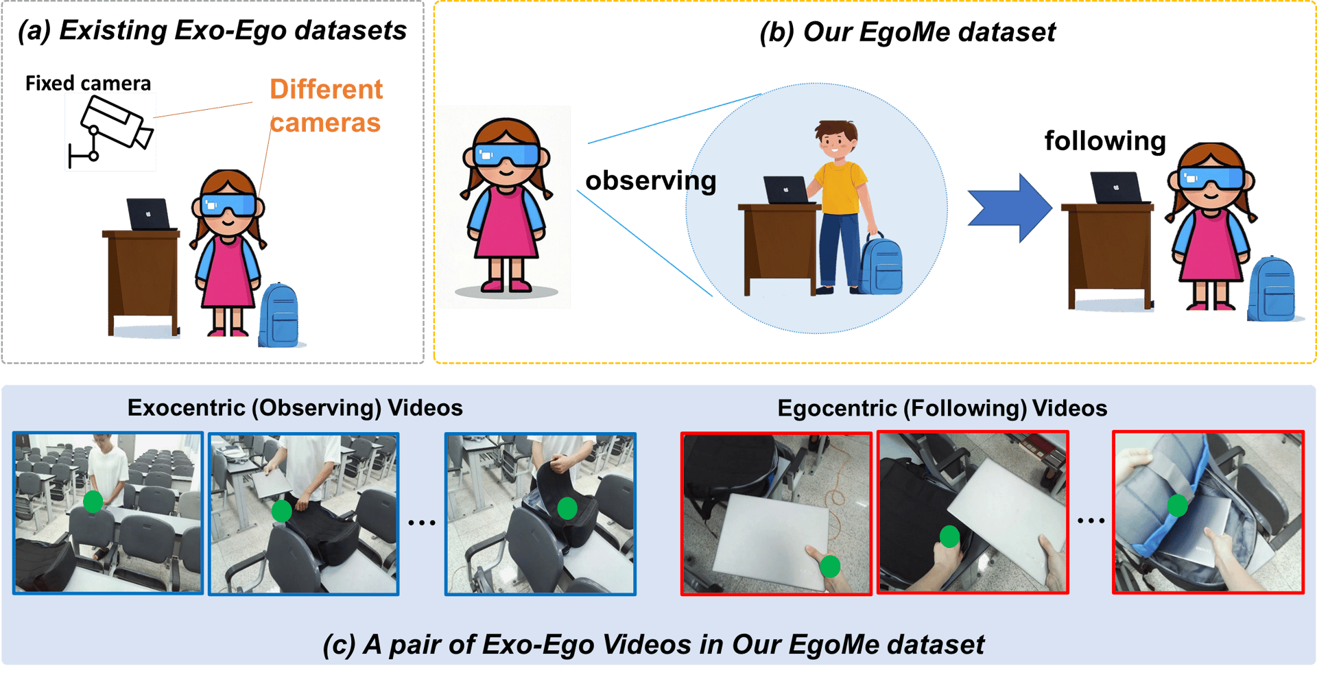 EgoMe official source preview.