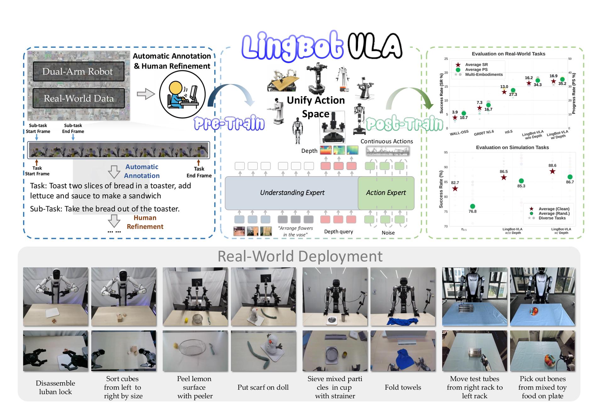 lingbot-vla-4b-posttrain-robotwin official source preview.