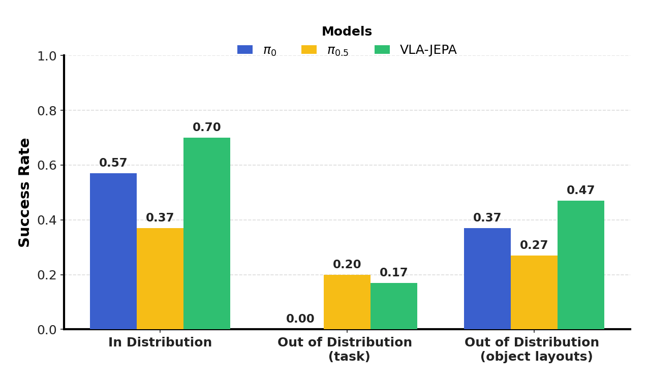 VLA-JEPA-Pretrain official source preview.