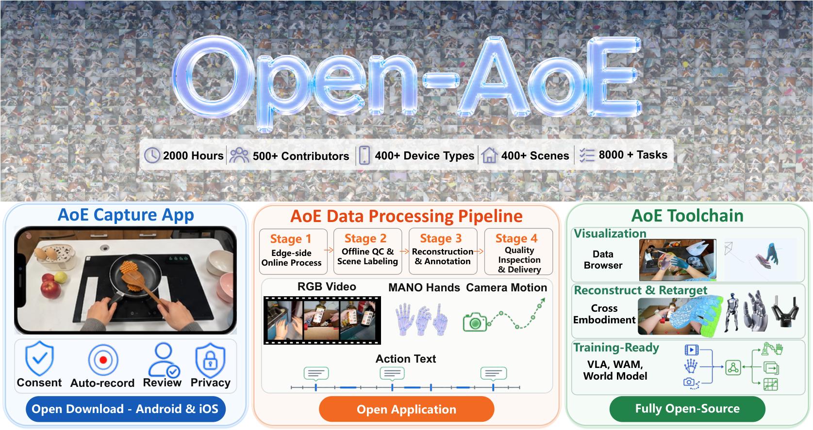 Open-AoE official source preview.
