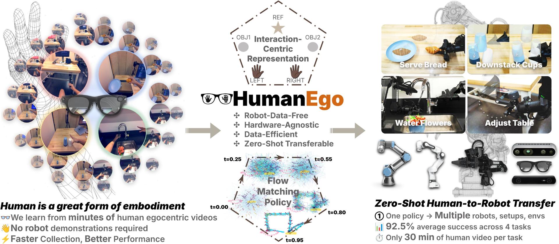 HumanEgo official source preview.