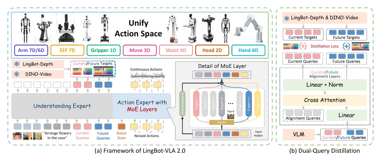 LingBot-VLA 2.0 official source preview.