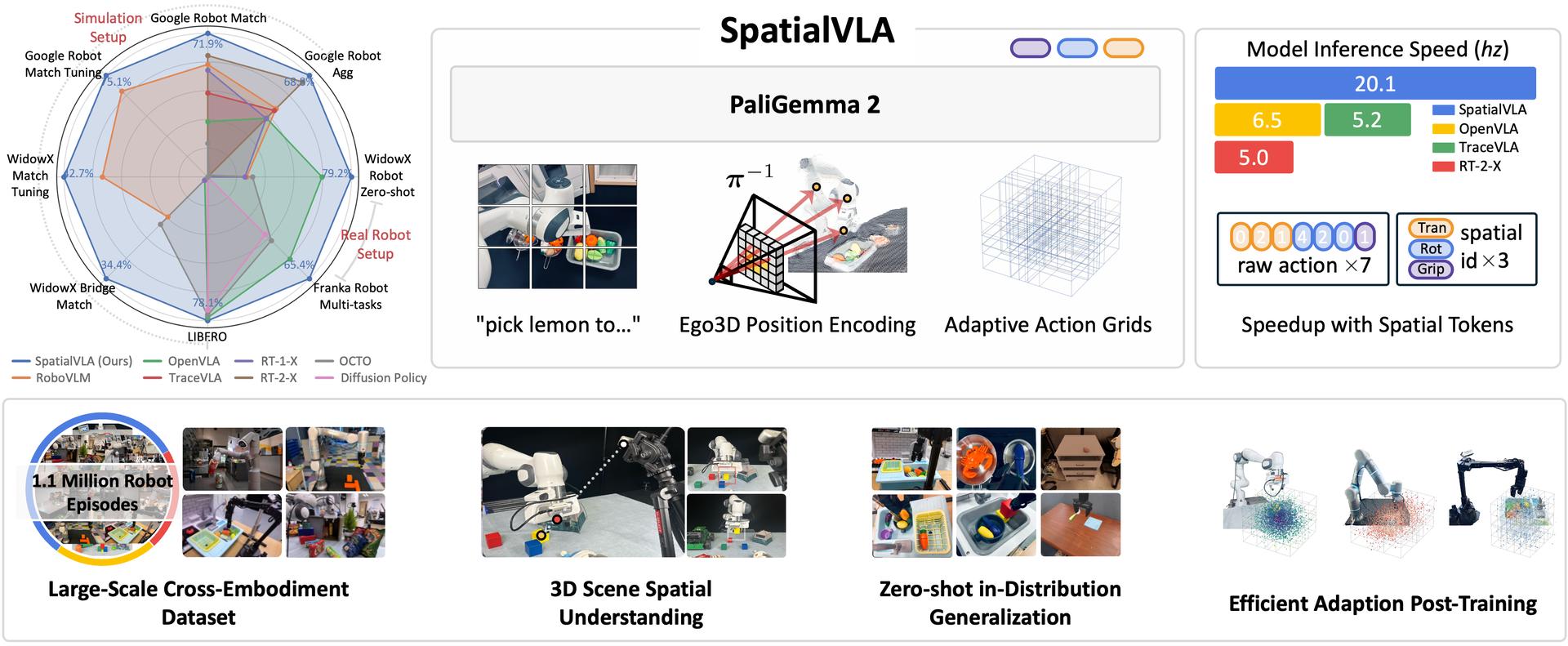 SpatialVLA official source preview.
