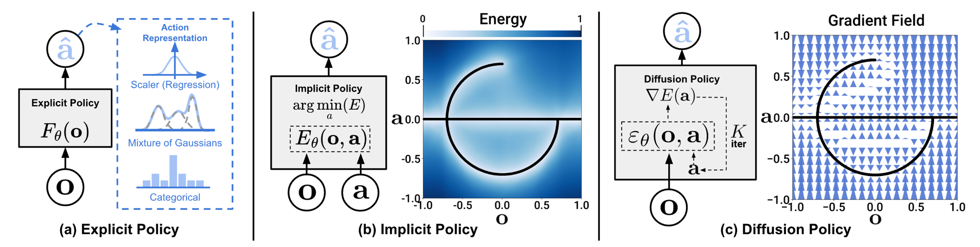 Diffusion Policy official project teaser showing visuomotor policy learning through action diffusion.