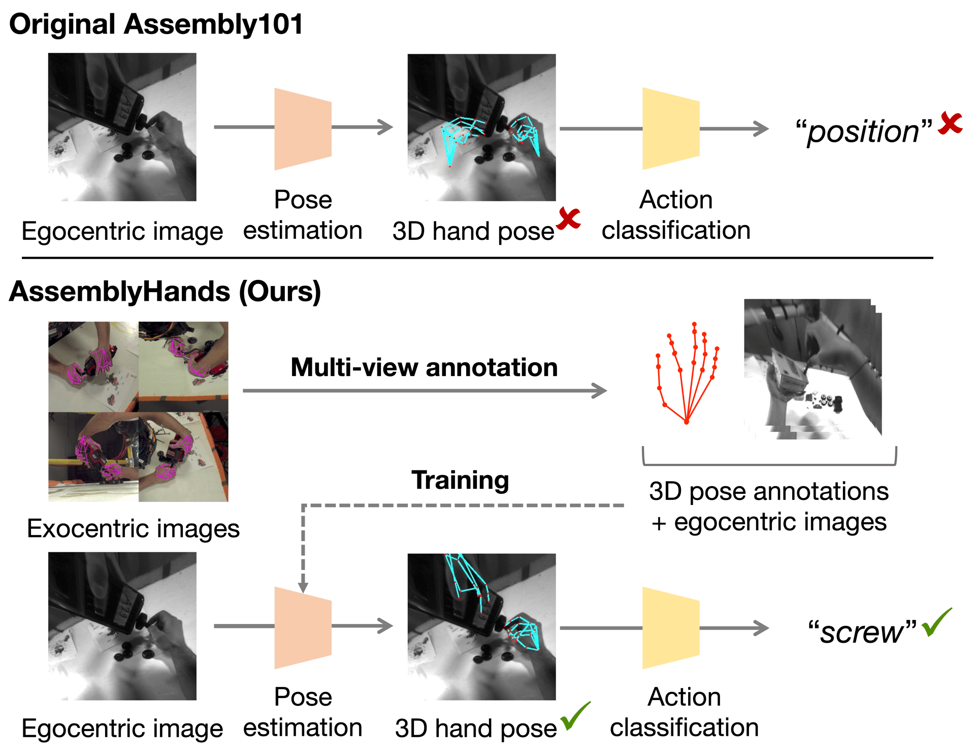 AssemblyHands official source preview.