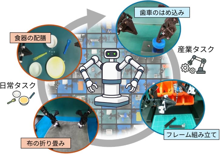 Aist-Bimanual official source preview.
